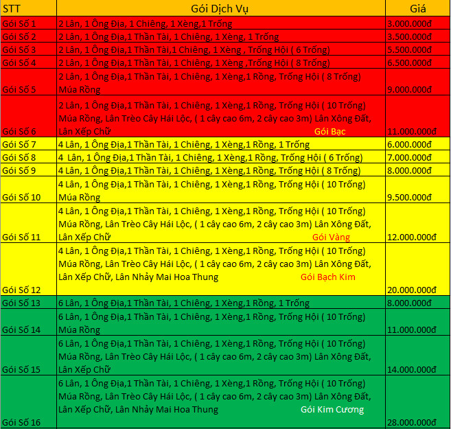bảng giá dịch vụ múa lân khai trương
